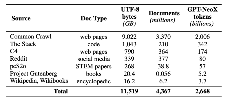 "Dolma Dataset"